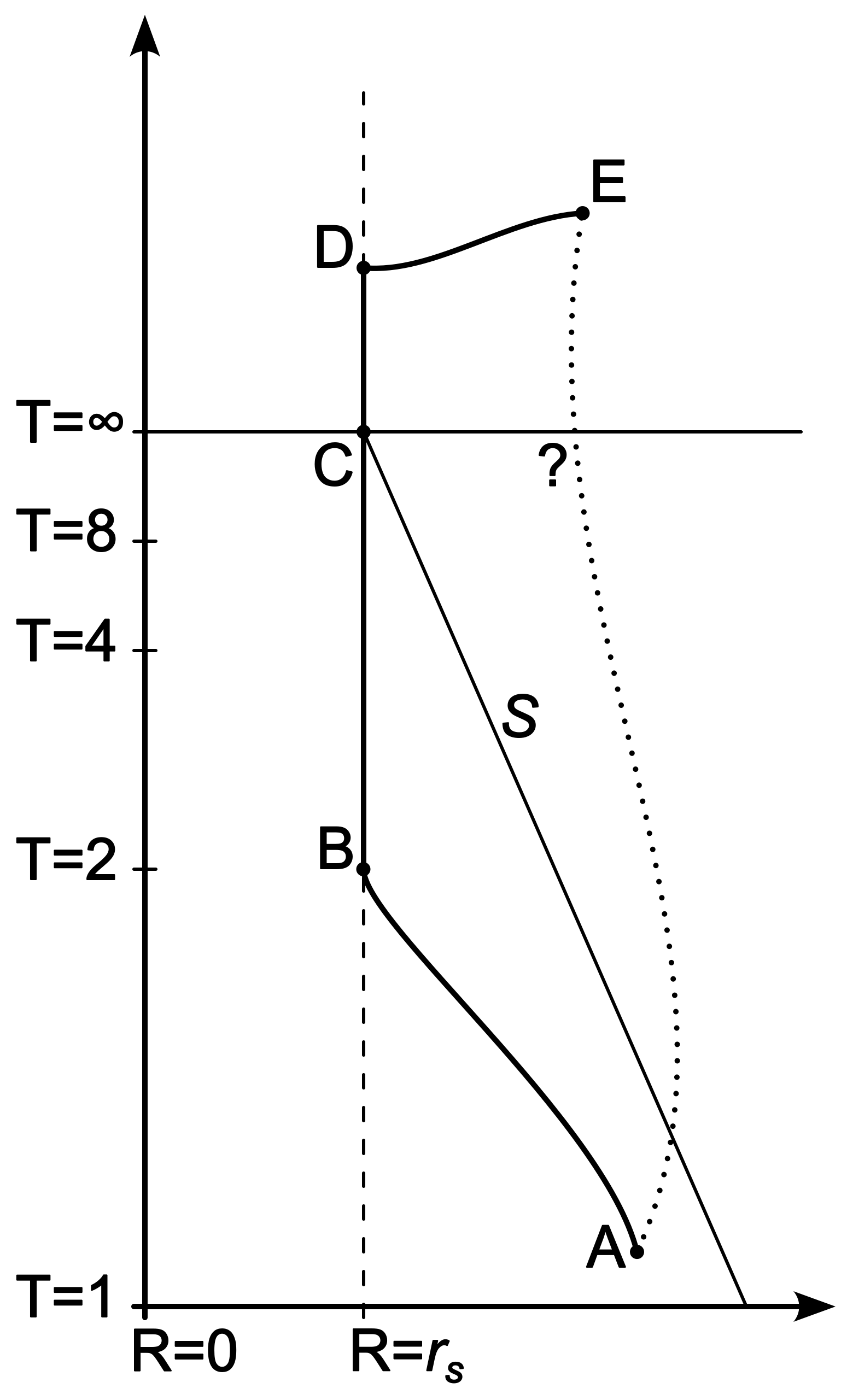 Partitioned spacetime manifold