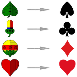 Evolution of suit marks from the German to the French suit system. Drawing by Karolina Juszczyk with the use of images created by Infanf: Leaf, Acorn, Bell, and Heart, available through Wikimedia Commons (public domain).