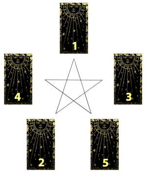 The Pentagram Tarot spread. Drawn by Karolina Juszczyk, custom cards created by Aleksandra Rykowska.